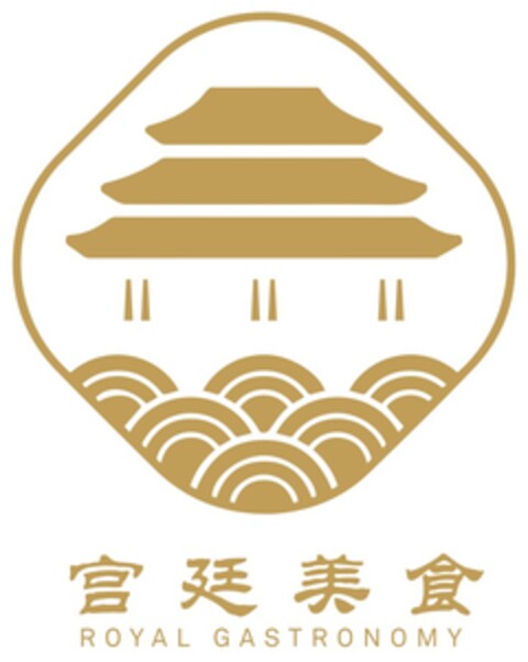 ROYAL GASTRONOMY Logo (EUIPO, 07/06/2019)
