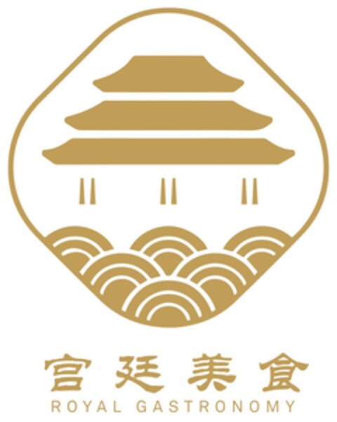 ROYAL GASTRONOMY Logo (EUIPO, 06.07.2019)