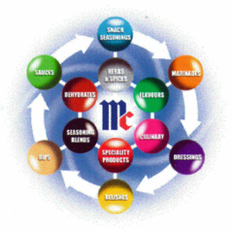 SNACK SEASONINGS MARINADES DRESSINGS RELISHES DIPS SAUCES HERBS & SPICES FLAVOURS CULINARY SPECIALITY PRODUCTS SEASONING BLENDS DEHYDRATES, Mc Logo (EUIPO, 21.03.2001)