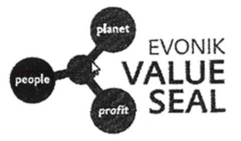 EVONIK VALUE SEAL people planet profit Logo (EUIPO, 24.01.2014)