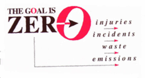 THE GOAL IS ZERO injuries incidents waste emissions Logo (EUIPO, 11.12.1996)