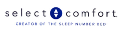 select comfort CREATOR OF THE SLEEP NUMBER BED Logo (EUIPO, 18.10.2002)