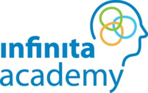 infinita academy Logo (EUIPO, 09.02.2023)