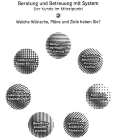 Beratung und Betreuung mit System Der Kunde im Mittelpunkt Logo (IGE, 07/08/2002)