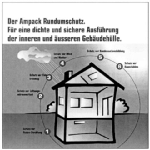 Der Ampack Rundumschutz. Für eine dichte und sichere Ausführung der inneren und äusseren Gebäudehülle Logo (IGE, 21.09.2004)