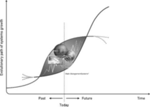 Evolutionary path of systems growth Past Today Future Logo (IGE, 08/19/2013)