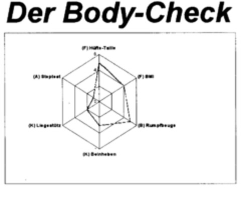 Der Body-Check (F) Hüfte-Taille (F) BMI (B) Rumpfbeuge (K) Beinheben (K) Liegestütz (A) Steptest Logo (IGE, 25.05.2002)