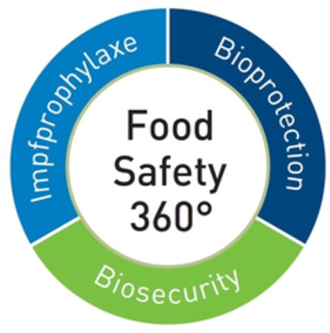 Food Safety 360° Impfprophylaxe Bioprotection Biosecurity Logo (IGE, 30.10.2018)