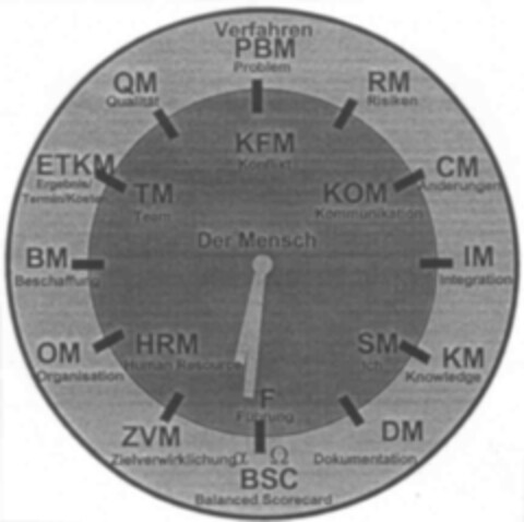 PM RM CM IM KM DM BSC ZVM OM BM ETKM QM KFM KOM SM F HRM TM Der Mensch Logo (IGE, 06.01.2004)