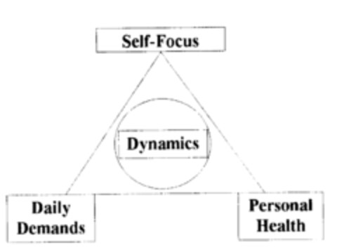 Dynamics Self-Focus Daily Demands Personal Health Logo (IGE, 01.02.2001)