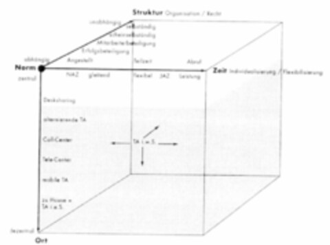 Struktur Norm Ort Zeit Logo (IGE, 18.05.2000)