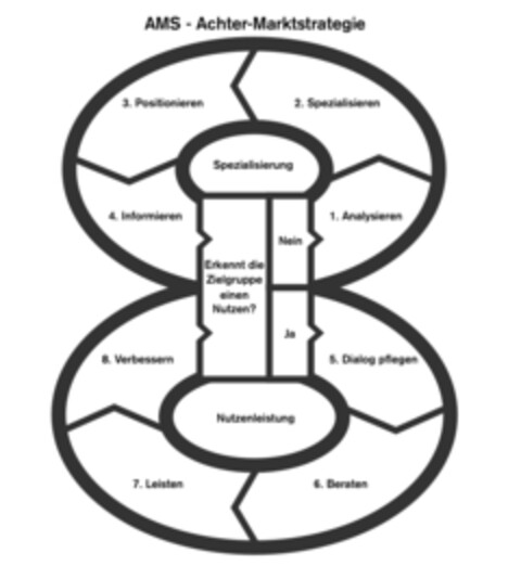 AMS - Achter-Marktstrategie Logo (IGE, 31.12.2009)