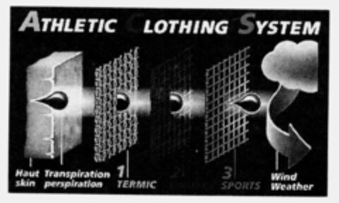 ATHLETIC CLOTHING SYSTEM Logo (IGE, 06.03.1995)