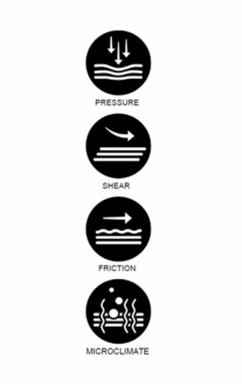 PRESSURE SHEAR FRICTION MICROCLIMATE Logo (USPTO, 12.12.2018)