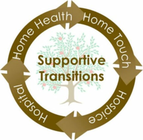SUPPORTIVE TRANSITIONS HOME HEALTH HOME TOUCH HOSPICE HOSPITAL Logo (USPTO, 08.06.2011)