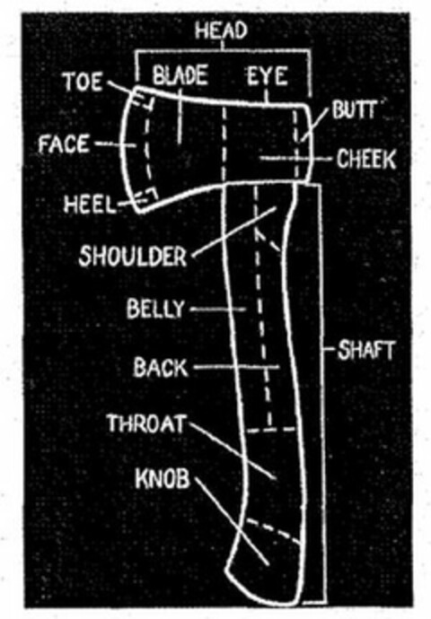 HEAD BLADE EYE TOE FACE HEEL SHOULDER BELLY BACK THROAT KNOB BUTT CHEEK SHAFT Logo (USPTO, 20.12.2016)