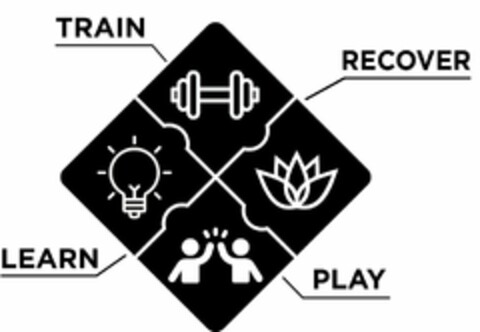 TRAIN RECOVER LEARN PLAY Logo (USPTO, 02/27/2020)