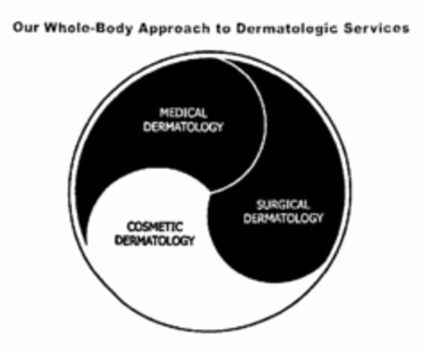 OUR WHOLE-BODY APPROACH TO DERMATOLOGICSERVICES MEDICAL DERMATOLOGY SURGICAL DERMATOLOGY COSMETIC DERMATOLOGY Logo (USPTO, 24.06.2011)