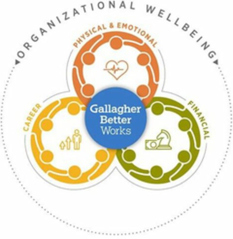 ORGANIZATIONAL WELLBEING PHYSICAL & EMOTIONAL FINANCIAL CAREER GALLAGHER BETTER WORKS Logo (USPTO, 19.12.2018)