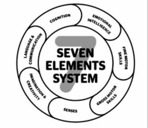 7 SEVEN ELEMENTS SYSTEM COGNITION EMOTIONAL INTELLIGENCE FINE MOTOR SKILLS GROSS MOTOR SKILLS SENSES IMAGINATION & CREATIVITY LANGUAGE & COMMUNICATION Logo (USPTO, 02/09/2015)