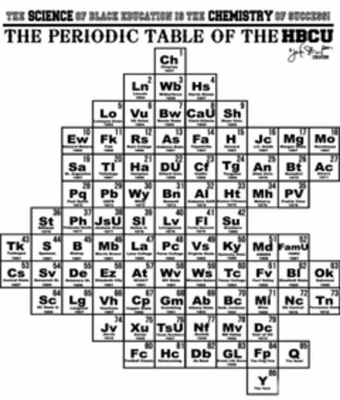 THE SCIENCE OF BLACK EDUCATION IS THE CHEMISTRY OF SUCCESS! THE PERIODIC TABLE OF THE HBCU A JENNIFER STIMPSON CREATION 1 CHEYNEY UNIVERSITY OF PENNSYLVANIA 1837 CH 2 LINCOLN UNIVERSITY OF PENNSYLVANIA 1854 LN 3 WILBERFORCE UNIVERSITY 1856 WB 4 HARRIS-STOWE STATE UNIVERSITY 1857 HS 5 LEMONYE-OWEN COLLEGE 1862 LO 6 VIRGINIA UNION UNIVERSITY 1864 VU 7 BOWIE STATE UNIVERSITY 1865 BW 8 CLARK ATLANTA UNIVERSITY 1865 CAU 9 SHAW UNIVERSITY 1865 SH 10 EDWARD WATERS COLLEGE 1866 EW 11 FISK UNIVERSITY 1866 FK 12 RUST COLLEGE 1866 RS 13 ALABAMA STATE 1867 AS 14 FAYETTEVILLE STATE UNIVERSITY 1867 FA 15 HOWARD UNIVERSITY 1867 H 16 JOHNSON C. SMITH UNIVERSITY 1867 JC 17 MORGAN STATE UNIVERSITY 1867 MG 18 MOREHOUSE COLLEGE 1867 MO 19 SAINT AUGUSTINE'S UNIVERSITY 1867 SA 20 TALLADEGA COLLEGE 1867 TL 21 HAMPTON UNIVERSITY 1868 HA 22 DILLARD UNIVERSITY 1868 DU 23 CLAFLIN UNIVERSITY 1868 CF 24 TOUGALOO COLLEGE 1868 TG 25 ALLEN UNIVERSITY 1870 AN 27 ALCORN STATE UNIVERSITY 1871 AC 28 PAUL QUINN COLLEGE 1872 PQ 29 UNIVERSITY OF ARKANSAS AT PINE BLUFF 1873 PB 30 WILEY COLLEGE 1873 WY 32 ALABAMA A & M UNIVERSITY 1875 AL 33 HUSTON-TILLOTSON UNIVERSITY 1875 HT 34 MEHARRY MEDICAL COLLEGE 1876 MH 35 PRAIRIE VIEW A&M UNIVERSITY 1876 PV 36 STILLMAN COLLEGE 1876 ST 37 PHILANDER SMITH COLLEGE 1877 PH 38 JACKSON STATE UNIVERSITY 1877 JSU 39 SELMA UNIVERSITY 1878 SL 40 LIVINGSTONE COLLEGE 1879 LV 41 FLORIDA MEMORIAL UNIVERSITY 1879 FL 42 SOUTHERN UNIVERSITY A&M COLLEGE 1890 SU 43 TUSKEGEE UNIVERSITY 1881 TK 44 SPELMAN COLLEGE 1881 S 45 BISHOP COLLEGE 1881 B 46 MORRIS BROWN COLLEGE 1881 MB 47 LANE COLLEGE 1882 LN 48 PAINE COLLEGE 1882 PA 49 VIRGINIA STATE UNIVERSITY 1882 VS 50 KENTUCKY STATE UNIVERSITY 1886 KY 51 UNIVERSITY OF MARYLAND EASTERN SHORE 1886 MD 52 FLORIDA A&M UNIVERSITY 1887 FAMU 53 CENTRAL STATE UNIVERSITY 1887 CS 54 SAVANNAH STATE UNIVERSITY 1890 SV 56 ELIZABET CITY STATE UNIVERSITY 1891 EZ 57 NORTH CAROLINA A&T STATE UNIVERSITY 1891 AT 58 WEST VIRGINIA STATE UNIVERSITY 1891 WV 59 WINSTON-SALEM STATE UNIVERSITY 1892 WS 60 TEXAS COLLEGE 1884 TC 61 FORT VALLEY STATE UNIVERSITY 1895 F 62 BLUEFIELD STATE UNIVERSITY 1895 BL 63 OAKWOOD UNIVERSITY 1896 OK 64 SOUTH CAROLINE STATE UNIVERSITY 1896 SC 65 LANGSTON UNIVERSITY 1897 LG 66 VOORHEES COLLEGE 1897 VH 67 COPPIN STATE UNIVERSITY 1900 CP 68 GRAMBLING STATE UNIVERSITY 1901 GM 69 ALBANY STATE UNIVERSITY 1903 AB 70 BETHUNE-COOKMAN UNIVERSITY 1904 BC 71 MILES COLLEGE 1905 MI 72 NORTH CAROLINA CENTRAL UNIVERSITY 1910 NC 73 TENNESSEE STATE UNIVERSITY 1912 TN 74 JARVIS CHRISTIAN COLLEGE 1912 JV 74 UNIVERSITY OF DISTRICT OF COLUMBIA 1979 DC 75 XAVIER UNIVERSITY OF LOUISIANA 1925 XU 76 TEXAS SOUTHERN UNIVERSITY 1927 TSU 77 NORFOLK STATE UNIVERSITY 1935 NF 78 MISSISSIPPI VALLEY STATE UNIVERSITY 1950 MV 79 UNIVERSITY OF WASHINGTON, DC 1974 DC 80 FOOTBALL CLASSIC FC 81 HOMECOMING HC 82 DA BAND DB 83 GREEK LIFE SINCE 1906 GL 84 FLAG POLE FP Logo (USPTO, 31.05.2018)