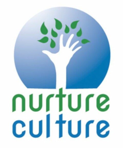 NURTURE CULTURE Logo (USPTO, 05.08.2020)