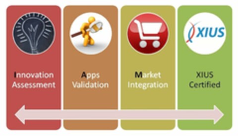 XIUS INNOVATION ASSESSMENT APPS VALIDATION MARKET INTEGRATION XIUS CERTIFIED Logo (USPTO, 29.03.2011)