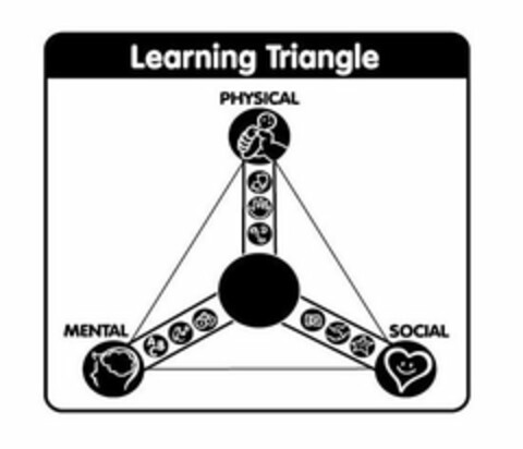 LEARNING TRIANGLE PHYSICAL MENTAL SOCIAL ABC EQ Logo (USPTO, 11/10/2011)