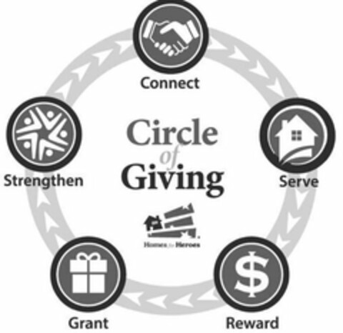 CIRCLE OF GIVING, HOMES FOR HEROES CONNECT SERVE REWARD GRANT STRENGTHEN Logo (USPTO, 06.12.2018)