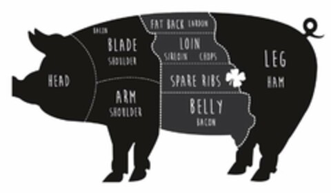 HEAD BACON BLADE SHOULDER ARM SHOULDER FAT BACK LARDON LOIN SIRLOIN CHOPS SPARE RIBS BELLY BACON LEG HAM Logo (USPTO, 11/09/2017)