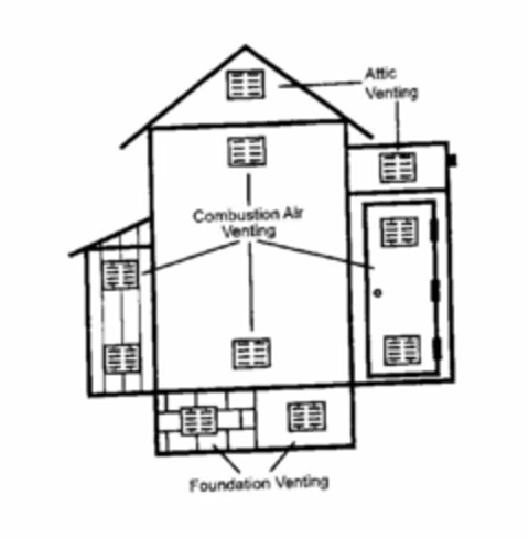 ATTIC VENTING COMBUSTION AIR VENTING FOUNDATION VENTING Logo (USPTO, 10/30/2014)