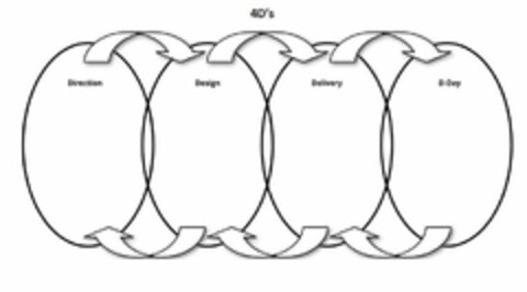 4 D'S DIRECTION DESIGN DELIVERY D-DAY Logo (USPTO, 02/02/2018)