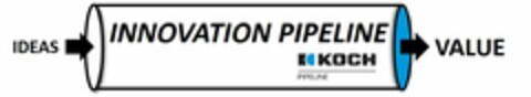 IDEAS INNOVATION PIPELINE VALUE K KOCH PIPELINE Logo (USPTO, 15.05.2017)