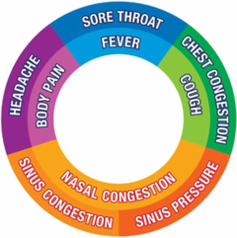 SORE THROAT FEVER CHEST CONGESTION COUGH NASAL CONGESTION SINUS CONGESTION SINUS PRESSURE HEADACHE BODY PAIN Logo (USPTO, 21.02.2018)