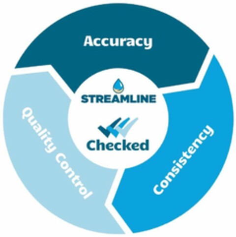 STREAMLINE CHECKED ACCURACY CONSISTENCY QUALITY CONTROL Logo (USPTO, 16.09.2020)