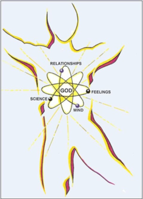 RELATIONSHIPS FEELINGS MIND SCIENCE GOD Logo (USPTO, 24.06.2010)