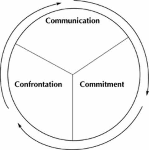 COMMUNICATION CONFRONTATION COMMITMENT Logo (USPTO, 11.03.2011)
