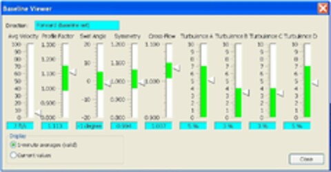 BASELINE VIEWER, DIRECTION, FORWARD BASELINE SET, AVG VELOCITY, PROFILE FACTOR, SWIRL ANGLE, SYMMETRY, CROSS-FLOW, TURBULENCE A, TURBULENCE B, TURBULENCE C, TURBULENCE D, DISPLAY, 1-MINUTE AVERAGES VALID, CURRENT VALUES, CLOSE, 100, 90, 80, 70, 60, 50, 40, 30, 20, 10, 0, 7 FT/S, 1.300, 1.200, 1.100, 1.000, 0.900, 0.800, 1.113, 20, 10, 0, -10, -20, -1 DEGREE, 0.994, 1.037, 9, 8, 7, 6, 5, 4, 3, 2, 1, 5%, 3% Logo (USPTO, 30.10.2009)