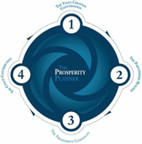 THE PROSPERITY PLANNER 1 THE VALUE CREATION CONVERSATION 2 THE PARTNERSHIP BUILDER 3 THE PROSPERITY GAMEPLAN 4 THE COACH CONTRIBUTION Logo (USPTO, 07/21/2014)