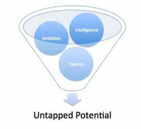 AMBITION INTELLIGENCE TALENTS UNTAPPED POTENTIAL Logo (USPTO, 06/28/2013)