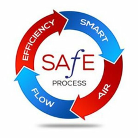 SAFE PROCESS SMART AIR FLOW EFFICIENCY Logo (USPTO, 04.03.2016)