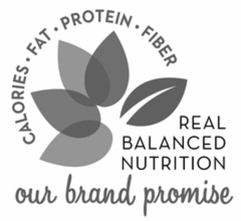 CALORIES · FAT · PROTEIN · FIBER REAL BALANCED NUTRITION OUR BRAND PROMISE Logo (USPTO, 06/26/2012)