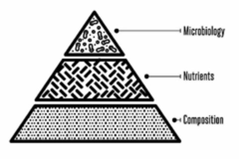 MICROBIOLOGY NUTRIENTS COMPOSITION Logo (USPTO, 08/16/2019)