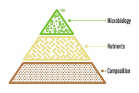 MICROBIOLOGY NUTRIENTS COMPOSITION Logo (USPTO, 16.08.2019)