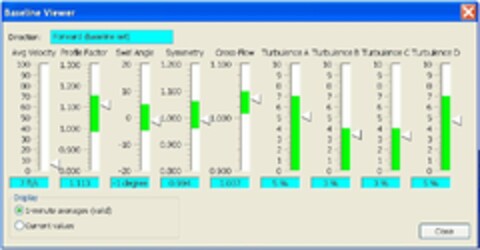 BASELINE VIEWER, DIRECTION, FORWARD BASELINE SET, AVG VELOCITY, PROFILE FACTOR, SWIRL ANGLE, SYMMETRY, CROSS-FLOW, TURBULENCE A, TURBULENCE B, TURBULENCE C, TURBULENCE D, DISPLAY, 1-MINUTE AVERAGES VALID, CURRENT VALUES, CLOSE, 100, 90, 80, 70, 60, 50, 40, 30, 20, 10, 0, 7 FT/S, 1.300, 1.200, 1.100, 1.000, 0.900, 0.800, 1.113, 20, 10, 0, -10, -20, -1 DEGREE, 0.994, 1.037, 9, 8, 7, 6, 5, 4, 3, 2, 1, 5%, 3% Logo (USPTO, 10/30/2009)