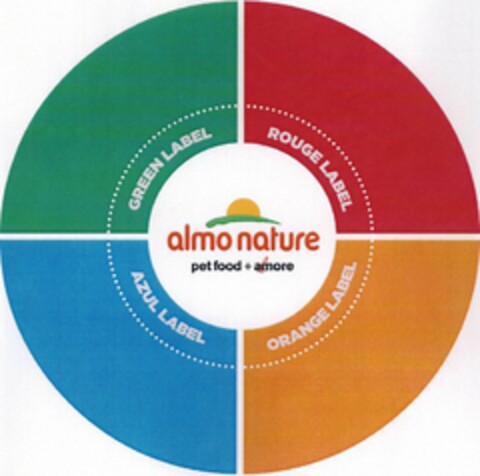 ALMO NATURE PET FOOD + ALMORE GREEN LABEL ROUGE LABEL AZUL LABEL ORANGE LABEL Logo (USPTO, 16.08.2011)