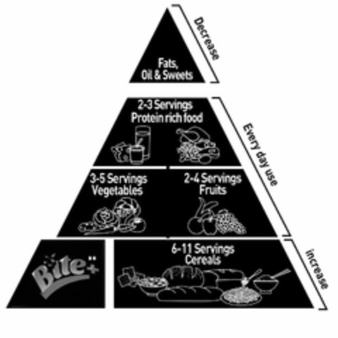 FATS, OIL & SWEETS DECREASE 2-3 SERVINGS PROTEIN RICH FOOD 3-5 SERVINGS VEGETABLES 2-4 SERVINGS FRUIT EVERY DAY USE 6-11 SERVINGS CEREALS BITE+ INCREASE Logo (USPTO, 25.01.2017)