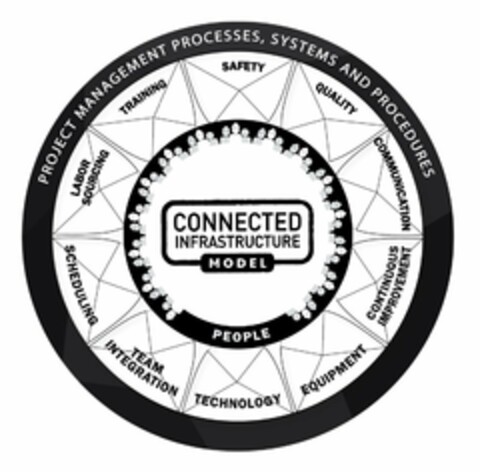 PROJECT MANAGEMENT PROCESSES, SYSTEMS AND PROCEDURES, LABOR SOURCING, TRAINING, SAFETY, QUALITY, COMMUNICATION, CONTINUOUS IMPROVEMENT, EQUIPMENT, TECHNOLOGY, TEAM INTEGRATION, SCHEDULING, CONNECTED INFRASTRUCTURE MODEL, PEOPLE Logo (USPTO, 16.02.2017)