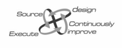 DESIGN SOURCE EXECUTE CONTINUOUSLY IMPROVE Logo (USPTO, 29.06.2011)