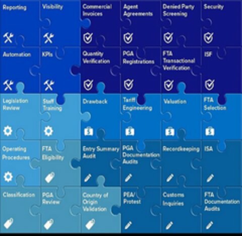 REPORTING VISIBILITY COMMERCIAL INVOICES AGENT AGREEMENTS DENIED PARTY SCREENING SECURITY AUTOMATION KPIS QUANTITY VERIFICATION PGA REGISTRATIONS FTA TRANSACTIONAL VERIFICATION ISF LEGISLATION REVIEW STAFF TRAINING DRAWBACK TARIFF ENGINEERING VALUATION FTA SELECTION OPERATING PROCEDURES FTA ELIGIBILITY ENTRY SUMMARY AUDIT PGA DOCUMENTATION AUDITS RECORDKEEPING ISA CLASSIFICATION PGA REVIEW COUNTRY OF ORIGIN VALIDATION PEA/PROTEST CUSTOMS INQUIRIES FTA DOCUMENTATION AUDITS Logo (USPTO, 10/27/2016)
